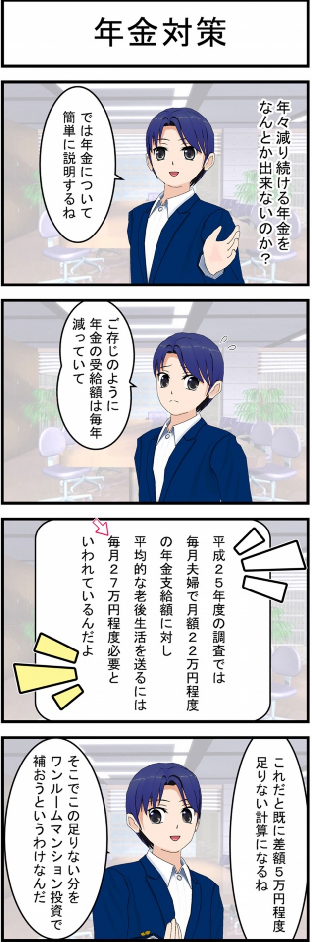 年金対策年々減り続ける年金をなんとか出来ないのか?では年金について簡単に説明するねご存知のように年金の受給額は毎年減っていて平成25年度の調査では毎月夫婦で月額22万円程度の年金支給額に対し平均的な老後生活を送るには毎月27万円程度必要といわれているんだよこれだと既に差額5万円程度足りない計算になるねそこでこの足りない分をワンルームマンション投資で補おうというわけなんだ